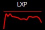 LXP